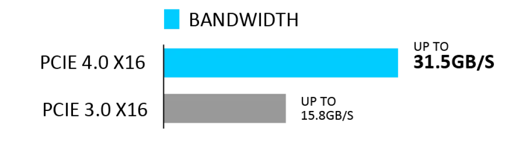 Câble de montage PCI-e 4.0 X16