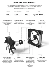 Lian Li UNI Fan SL120 V2 RGB Black